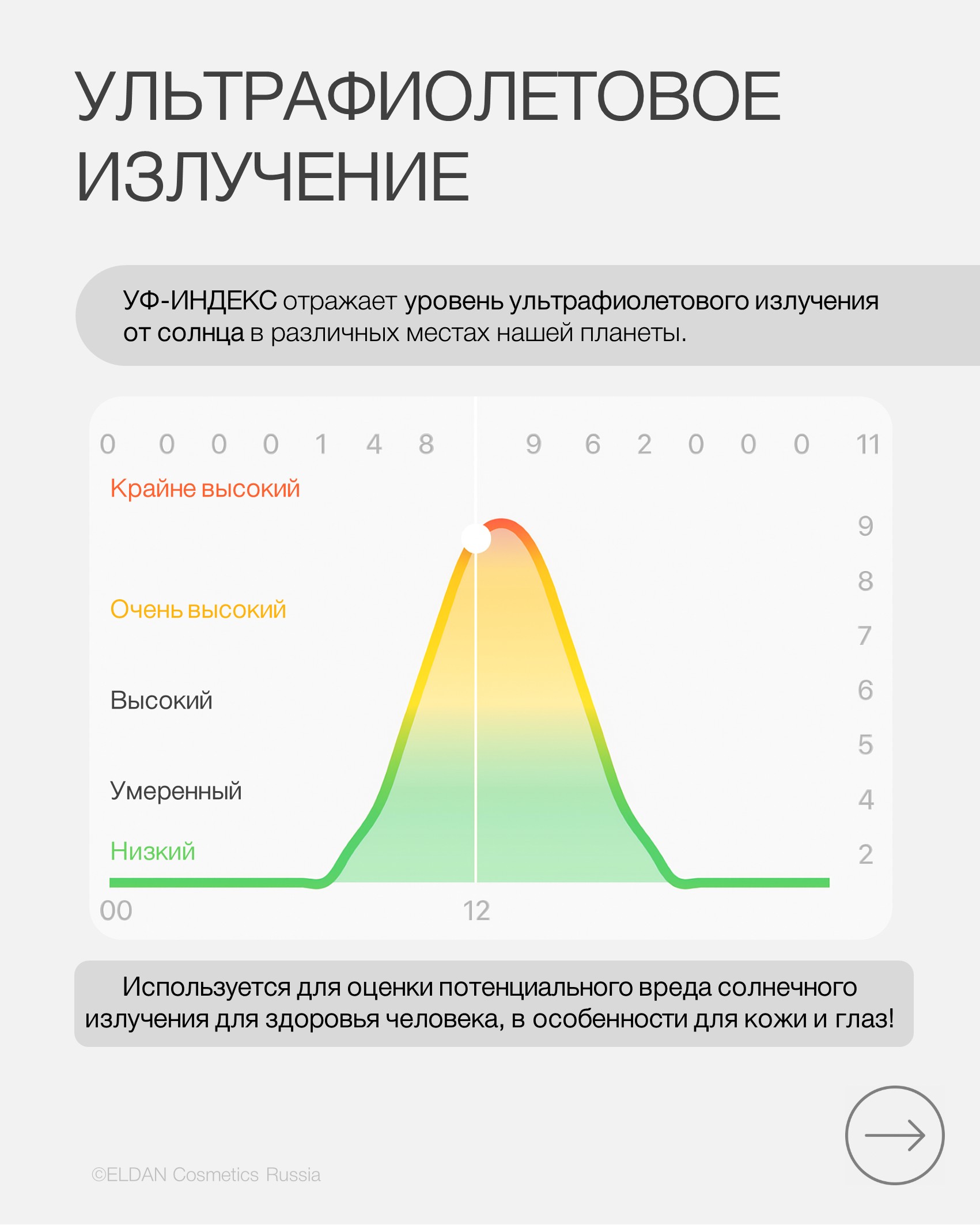 Пост УФ индекс 2.jpg Пост УФ индекс 2.jpg